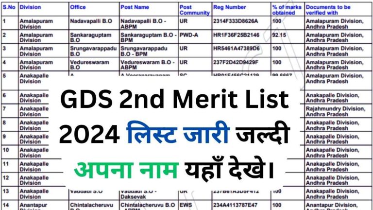 GDS 2nd Merit List 2024